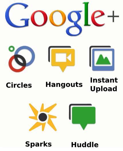 Google+ Features