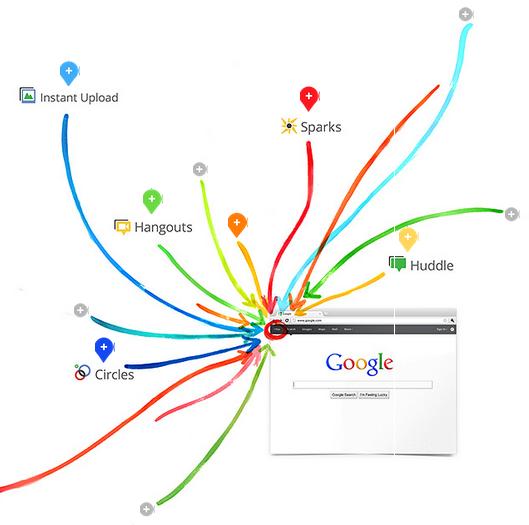 Will Google+ Take The First Spot?