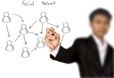 Social Networking Benefits For Business