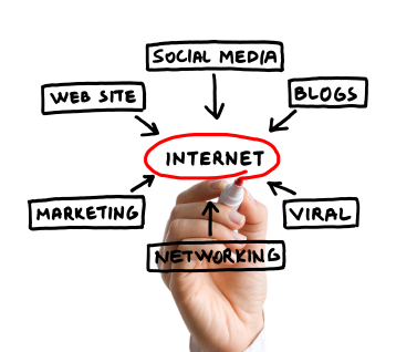 Online Marketing Web Page Copywriting